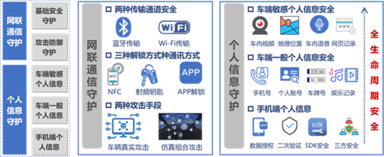 智能汽车隐私事件频发 谁来护航用户隐私 智能汽车隐私事件频发 谁来护航用户隐私