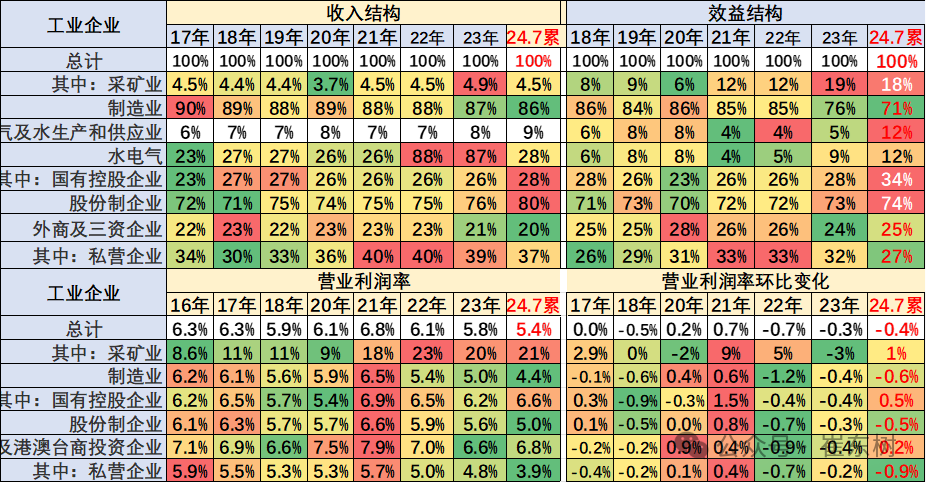 2024年1-7月汽车行业收入5.5万亿增4% 2024年1-7月汽车行业收入5.5万亿增4%