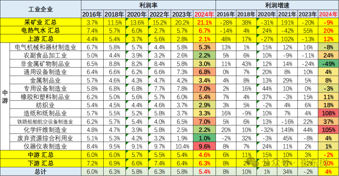 2024年1-7月汽车行业收入5.5万亿增4% 2024年1-7月汽车行业收入5.5万亿增4%
