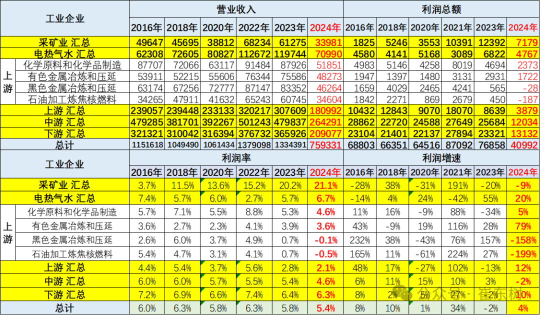 2024年1-7月汽车行业收入5.5万亿增4% 2024年1-7月汽车行业收入5.5万亿增4%
