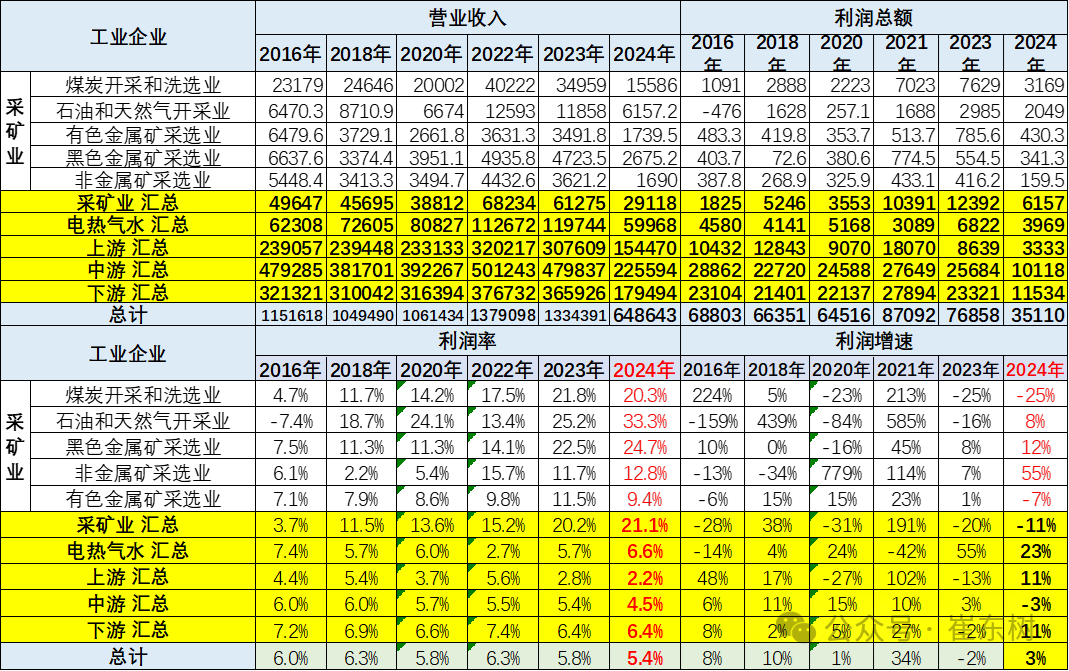 2024年1-7月汽车行业收入5.5万亿增4% 2024年1-7月汽车行业收入5.5万亿增4%