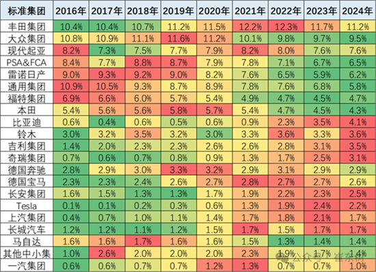 2024年7月中国占世界汽车份额31% 2024年7月中国占世界汽车份额31%