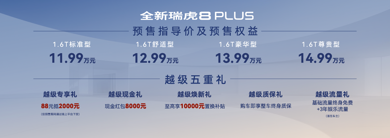 多重越级实力助阵,全新瑞虎8 PLUS正式开启预售,11.99万元起 多重越级实力助阵,全新瑞虎8 PLUS正式开启预售,11.99万元起