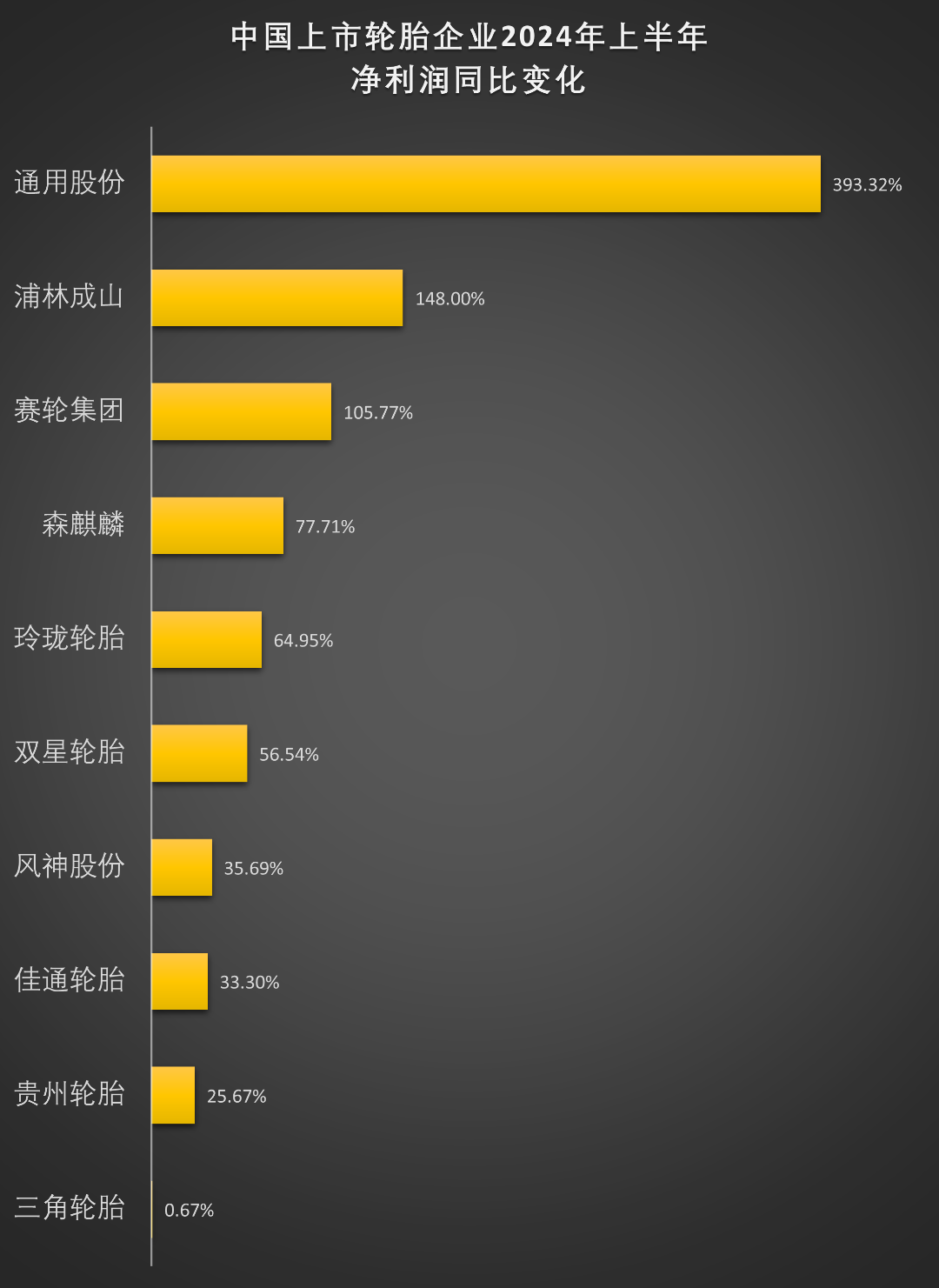 2024 | 中国上市轮胎排行榜! 2024 | 中国上市轮胎排行榜!