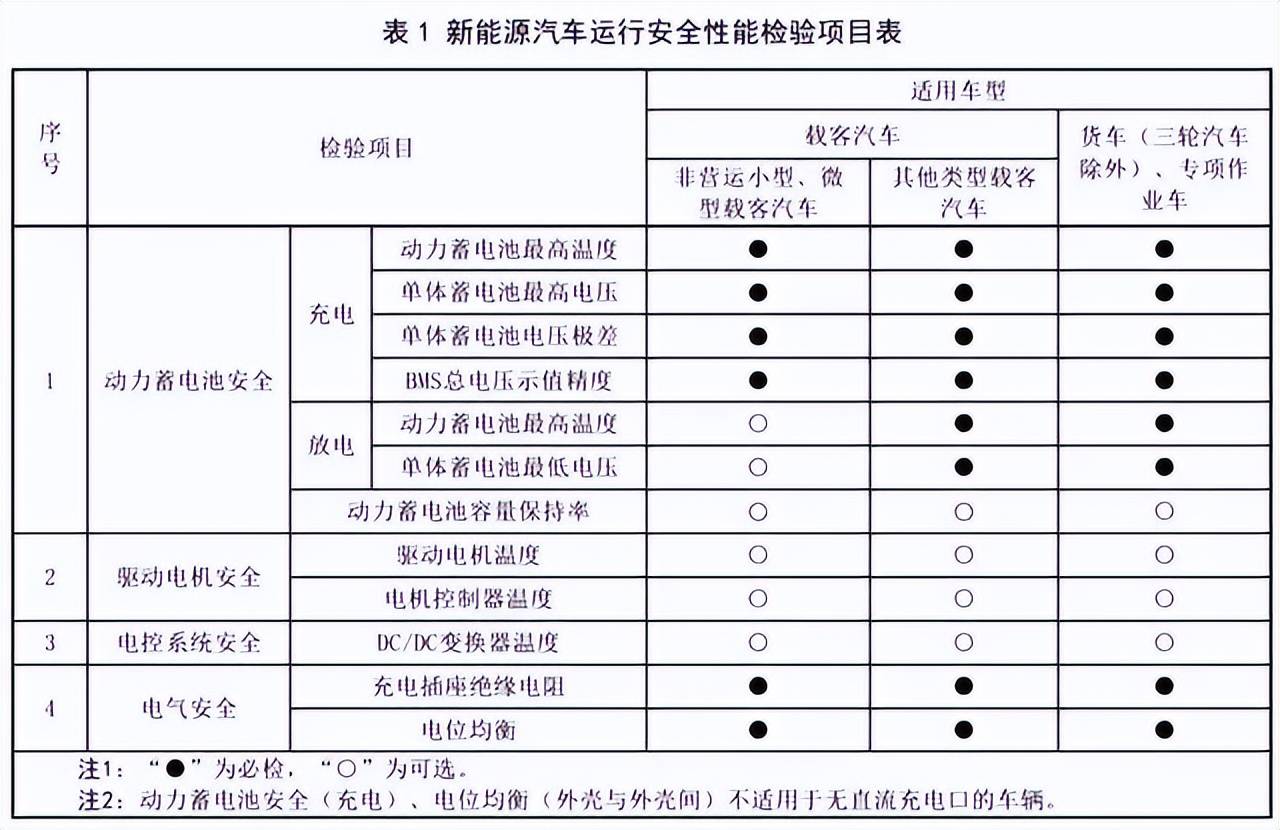 把新能源汽车“赶出地库”是否可行? 把新能源汽车“赶出地库”是否可行?