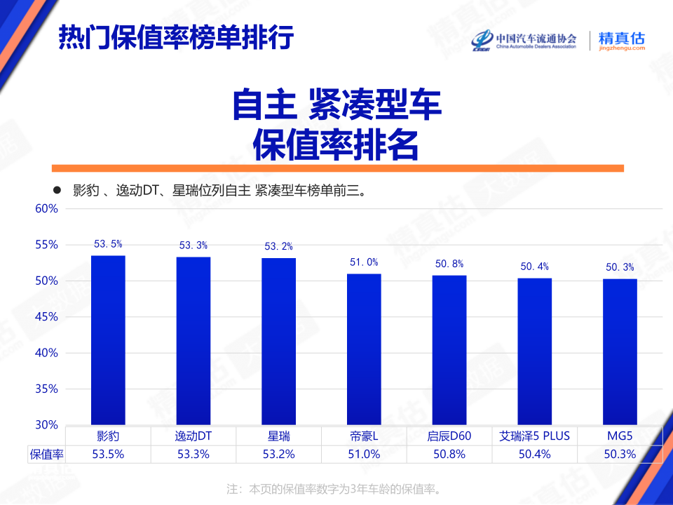 协会发布 | 2024年8月中国汽车保值率报告 协会发布 | 2024年8月中国汽车保值率报告