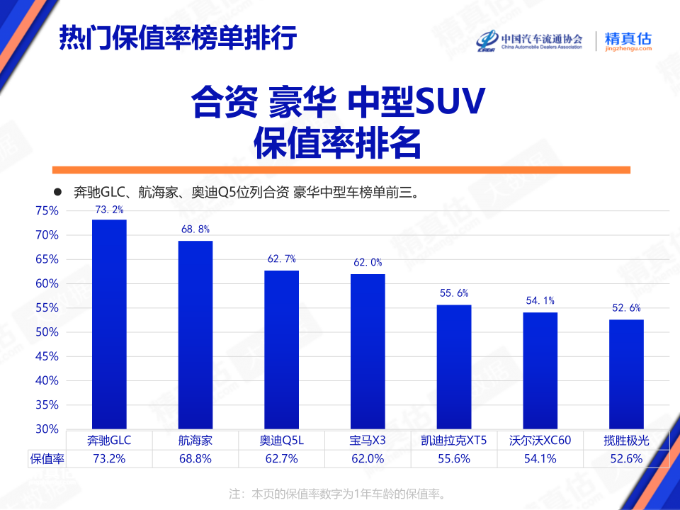 协会发布 | 2024年8月中国汽车保值率报告 协会发布 | 2024年8月中国汽车保值率报告