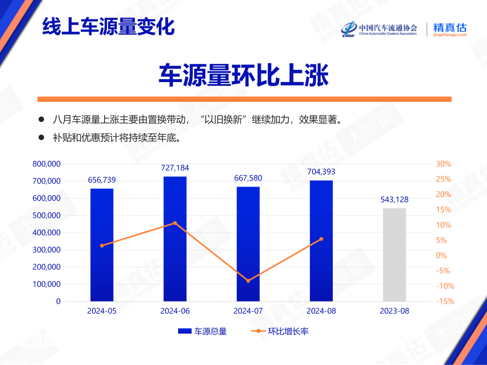 协会发布 | 2024年8月中国汽车保值率报告 协会发布 | 2024年8月中国汽车保值率报告