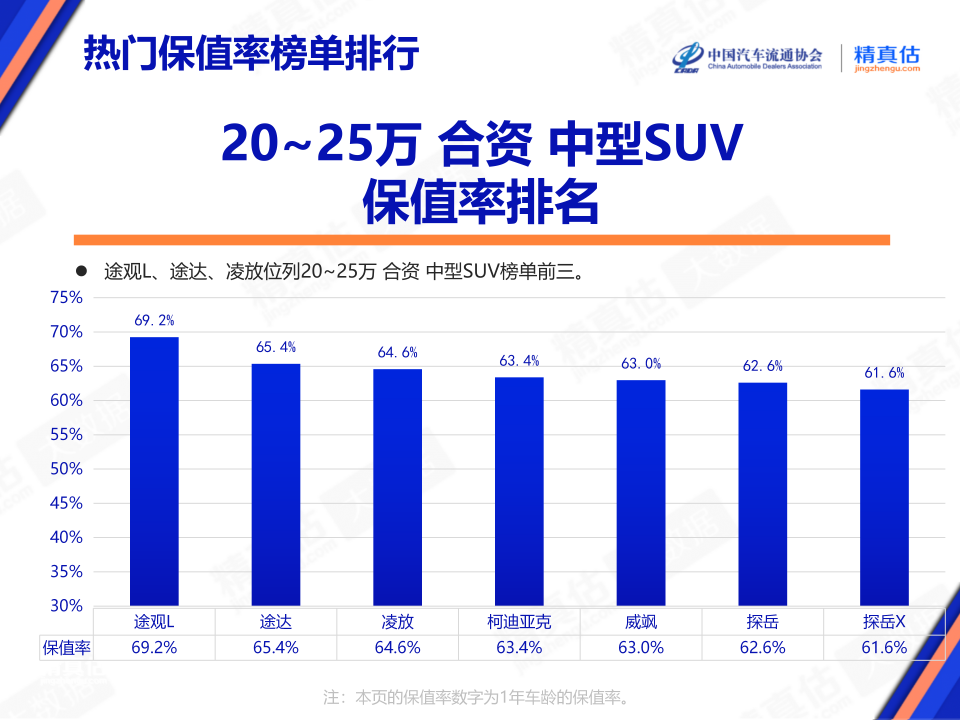 协会发布 | 2024年8月中国汽车保值率报告 协会发布 | 2024年8月中国汽车保值率报告