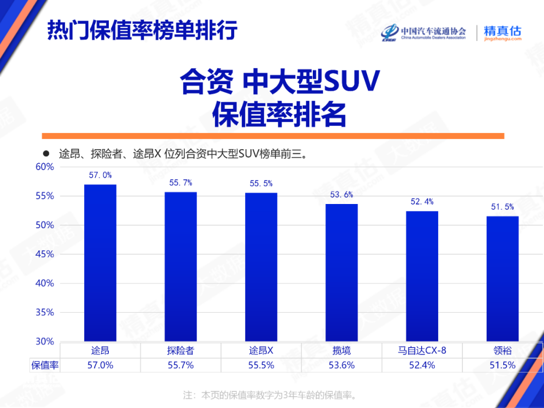 协会发布 | 2024年8月中国汽车保值率报告 协会发布 | 2024年8月中国汽车保值率报告