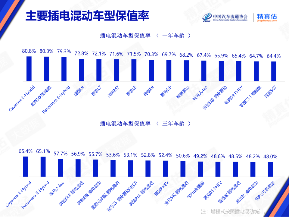协会发布 | 2024年8月中国汽车保值率报告 协会发布 | 2024年8月中国汽车保值率报告