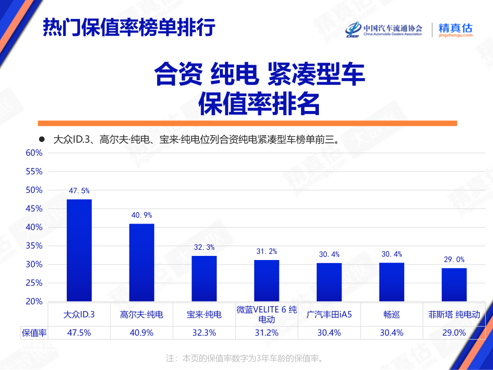 协会发布 | 2024年8月中国汽车保值率报告 协会发布 | 2024年8月中国汽车保值率报告