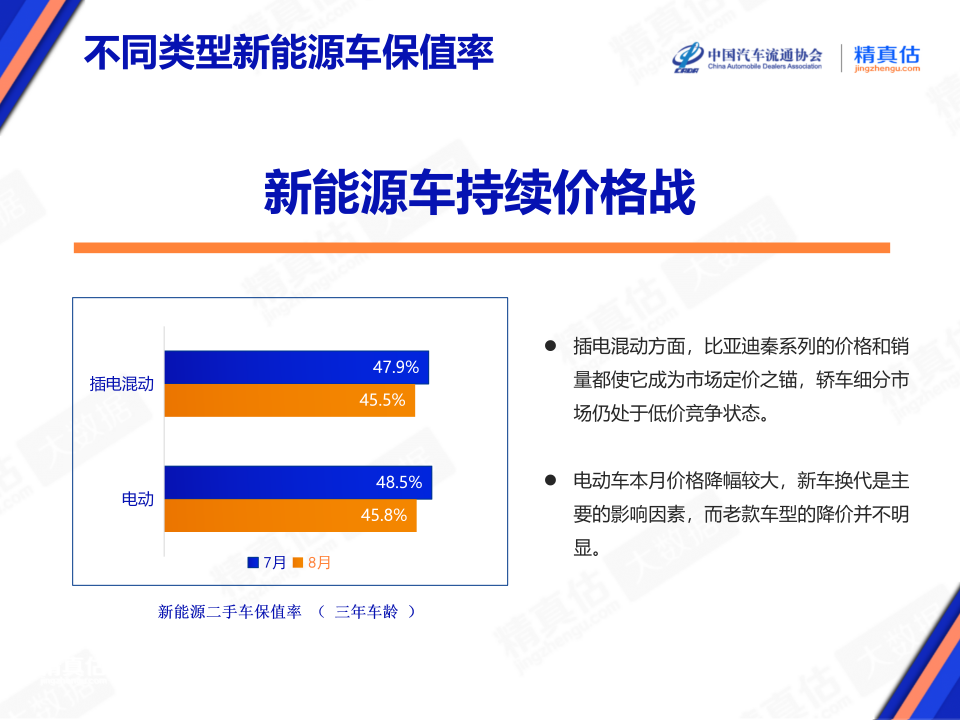 协会发布 | 2024年8月中国汽车保值率报告 协会发布 | 2024年8月中国汽车保值率报告