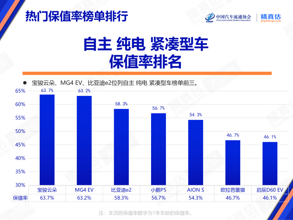 协会发布 | 2024年8月中国汽车保值率报告 协会发布 | 2024年8月中国汽车保值率报告