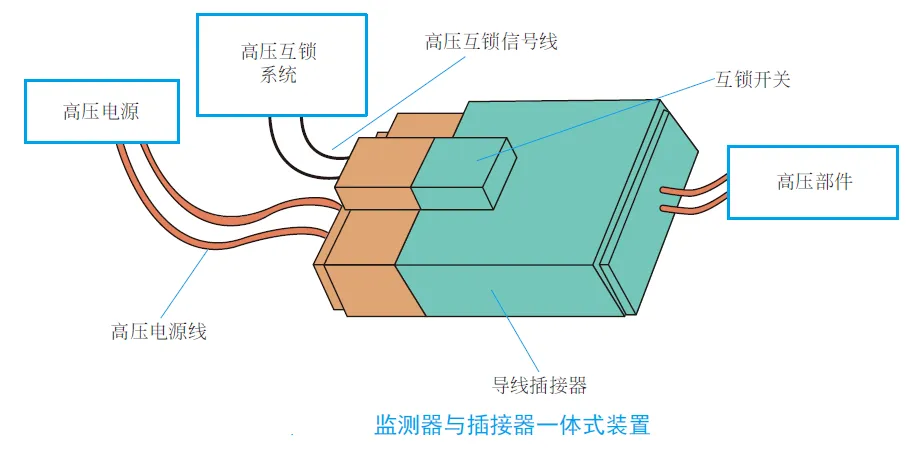 电动汽车的5个高压安全设计原理 电动汽车的5个高压安全设计原理