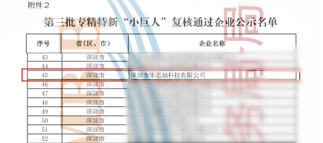 喜讯!华思旭通过第三批专精特新“小巨人”复审! 喜讯!华思旭通过第三批专精特新“小巨人”复审!