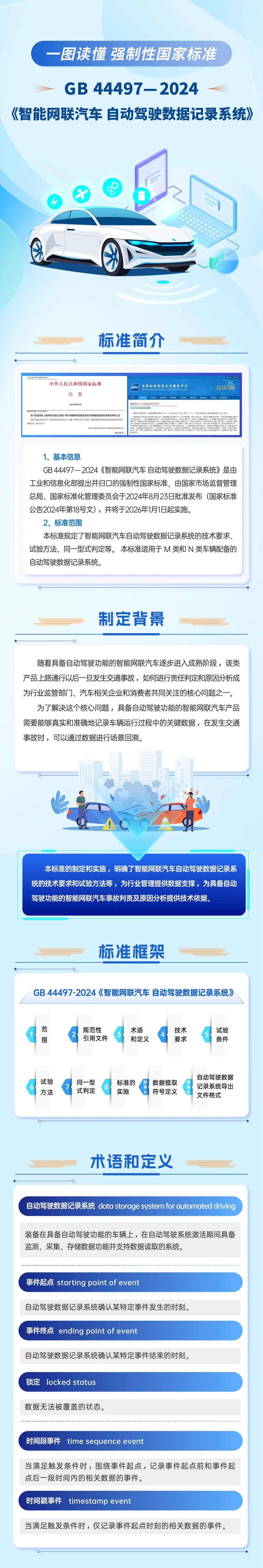 三项智能网联汽车强制性国家标准正式发布 三项智能网联汽车强制性国家标准正式发布