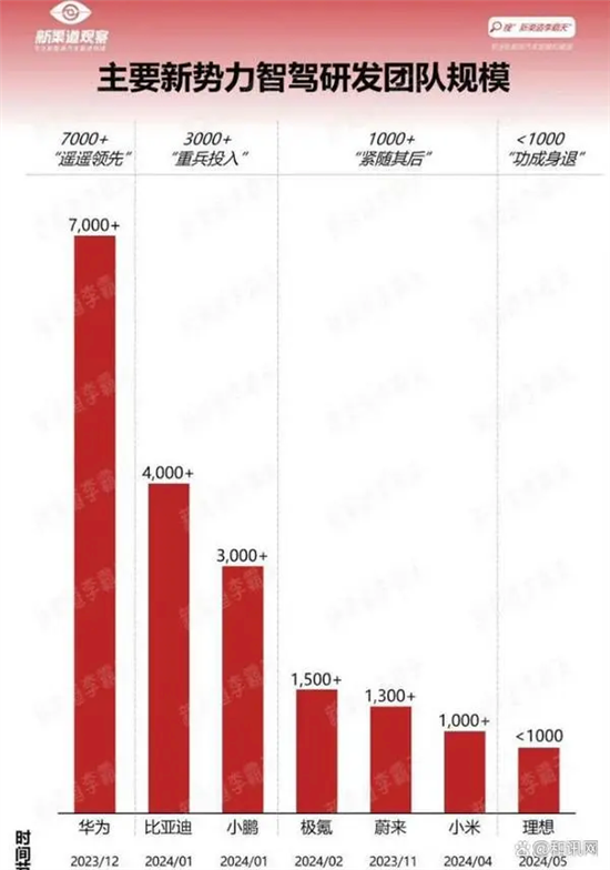 比亚迪:我们做智驾有两个优势遥遥领先 比亚迪:我们做智驾有两个优势遥遥领先