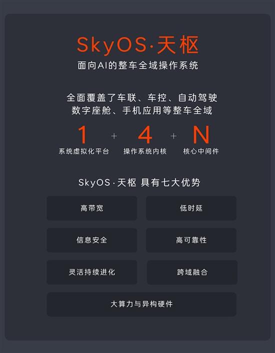 乐道L60首发NT.Coconut椰子乐道智能系统 乐道L60首发NT.Coconut椰子乐道智能系统