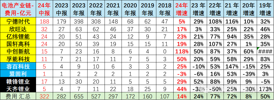 新能源电池产业链的利润从上下游向中游电池集中 新能源电池产业链的利润从上下游向中游电池集中