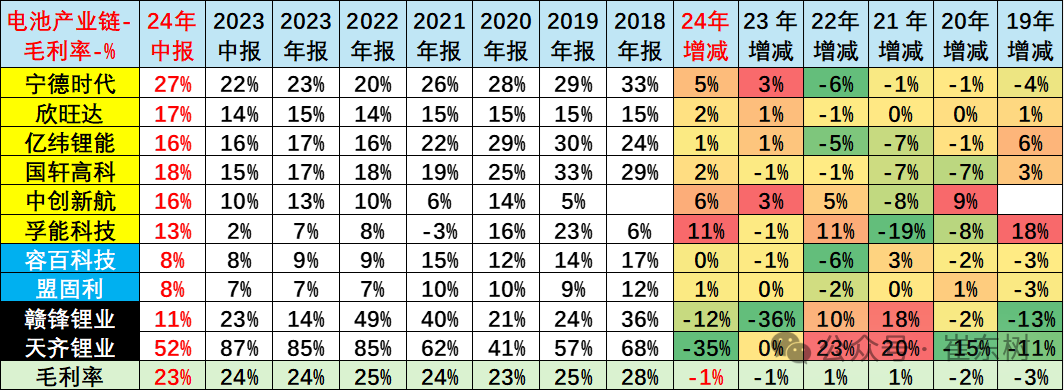 新能源电池产业链的利润从上下游向中游电池集中 新能源电池产业链的利润从上下游向中游电池集中