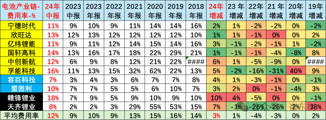 新能源电池产业链的利润从上下游向中游电池集中 新能源电池产业链的利润从上下游向中游电池集中