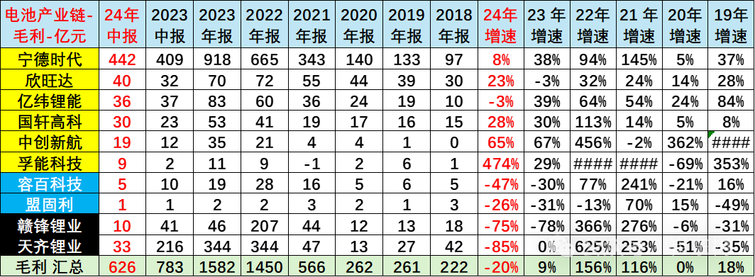 新能源电池产业链的利润从上下游向中游电池集中 新能源电池产业链的利润从上下游向中游电池集中