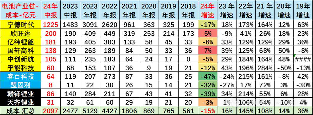 新能源电池产业链的利润从上下游向中游电池集中 新能源电池产业链的利润从上下游向中游电池集中