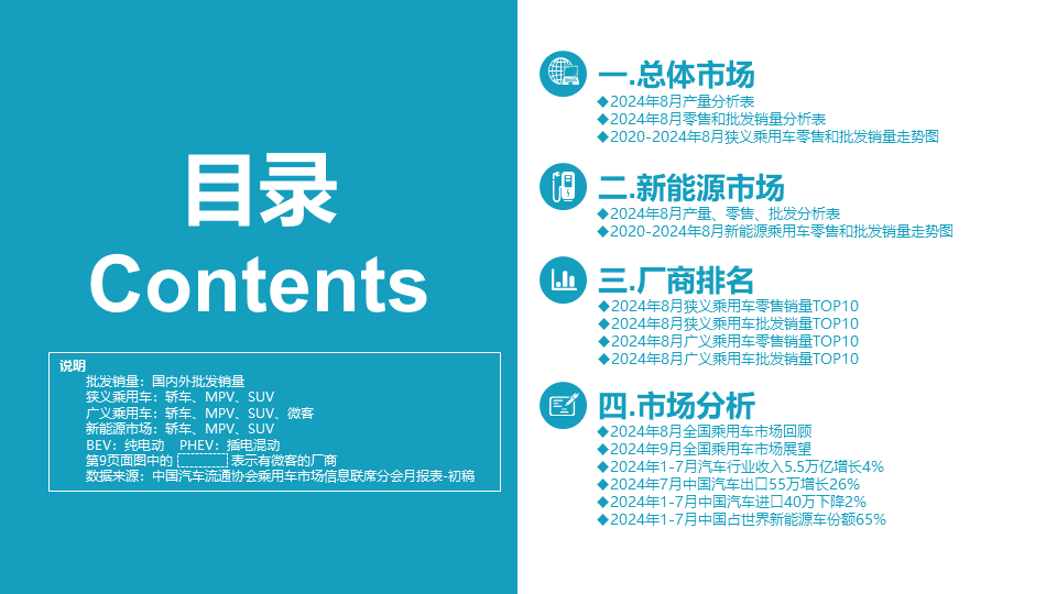 协会发布 | 2024年8月份全国乘用车市场分析 协会发布 | 2024年8月份全国乘用车市场分析