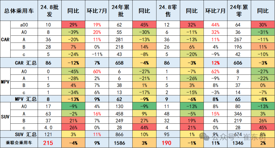 全国乘用车市场8月运行特征分析 全国乘用车市场8月运行特征分析