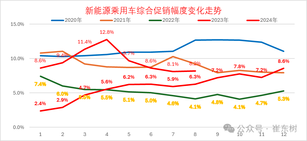 全国乘用车市场8月运行特征分析 全国乘用车市场8月运行特征分析