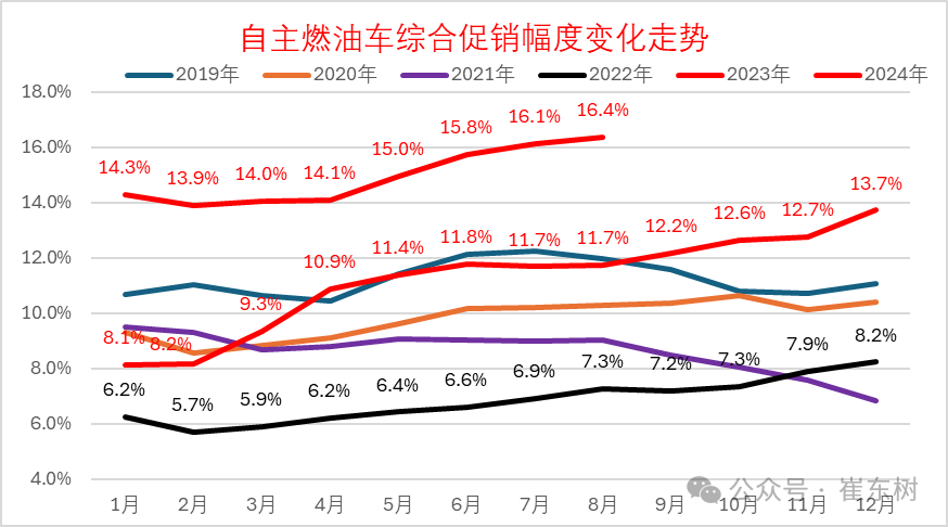 全国乘用车市场8月运行特征分析 全国乘用车市场8月运行特征分析