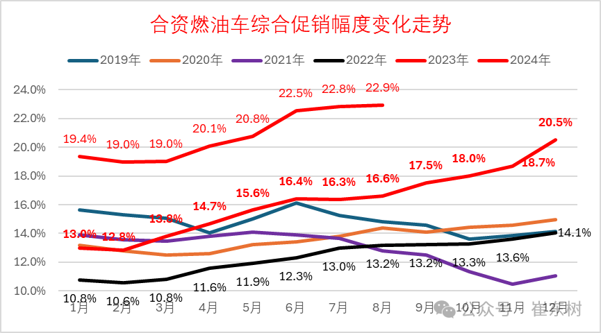 全国乘用车市场8月运行特征分析 全国乘用车市场8月运行特征分析