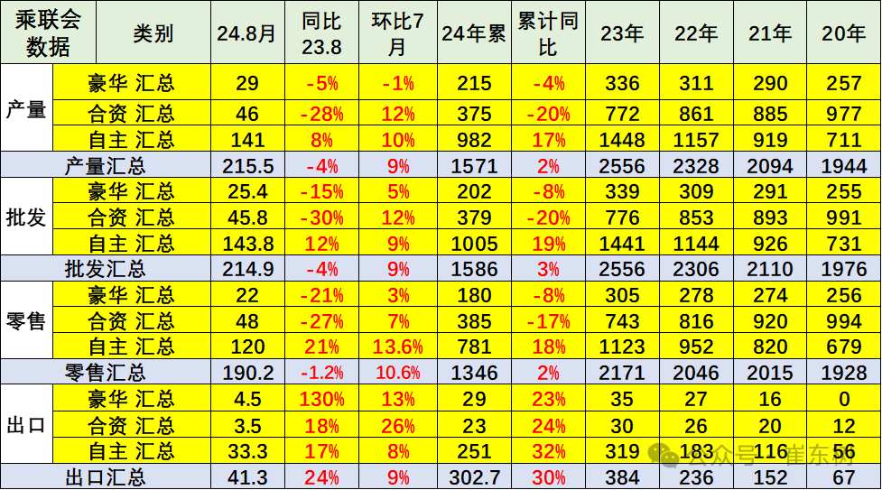 全国乘用车市场8月运行特征分析 全国乘用车市场8月运行特征分析