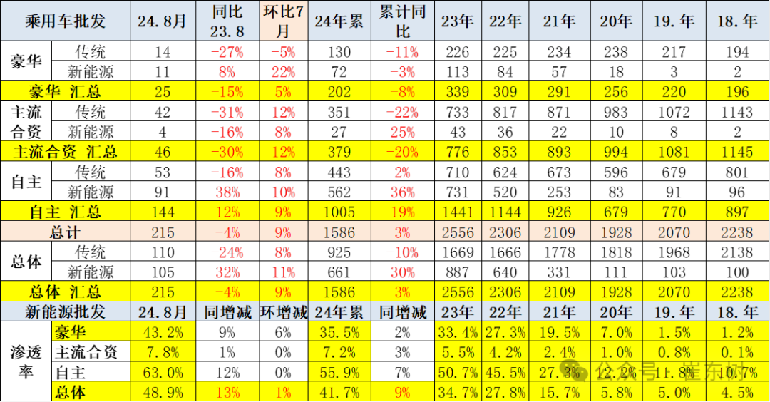 全国乘用车市场8月运行特征分析 全国乘用车市场8月运行特征分析