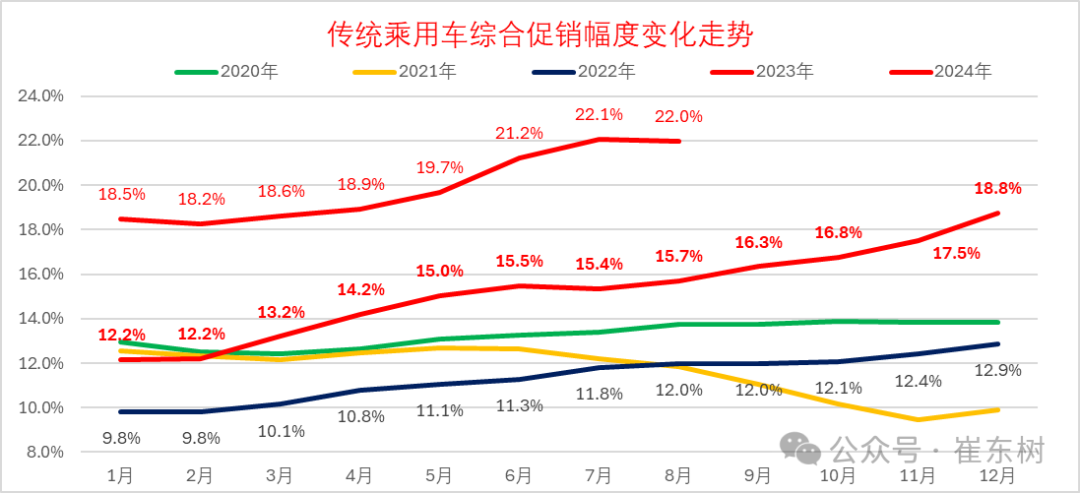 全国乘用车市场8月运行特征分析 全国乘用车市场8月运行特征分析