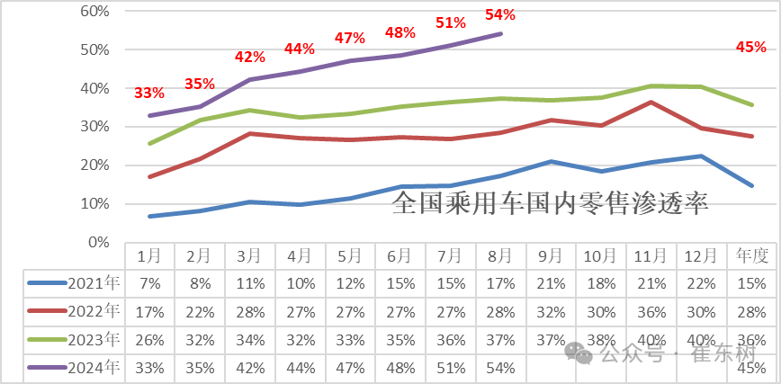 全国乘用车市场8月运行特征分析 全国乘用车市场8月运行特征分析