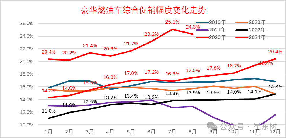 全国乘用车市场8月运行特征分析 全国乘用车市场8月运行特征分析