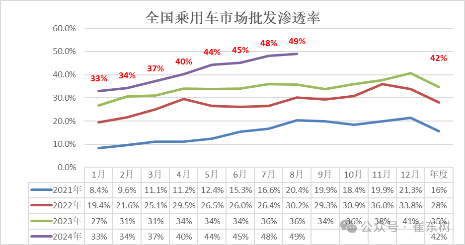 全国乘用车市场8月运行特征分析 全国乘用车市场8月运行特征分析
