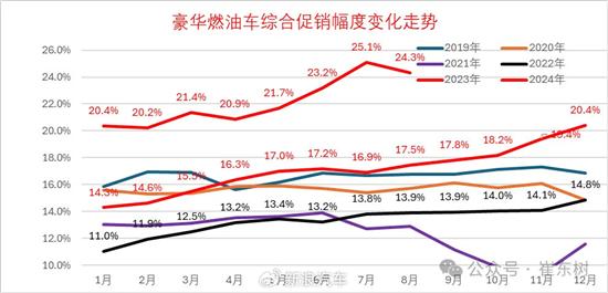 8月数据发布 豪车的价值运营需回归 8月数据发布 豪车的价值运营需回归