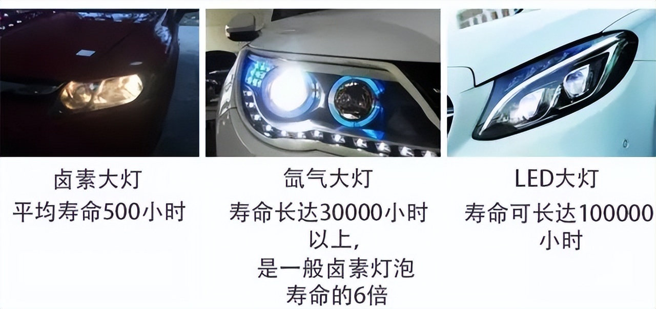 卤素灯不如氙气灯?无知真可怕! 卤素灯不如氙气灯?无知真可怕!