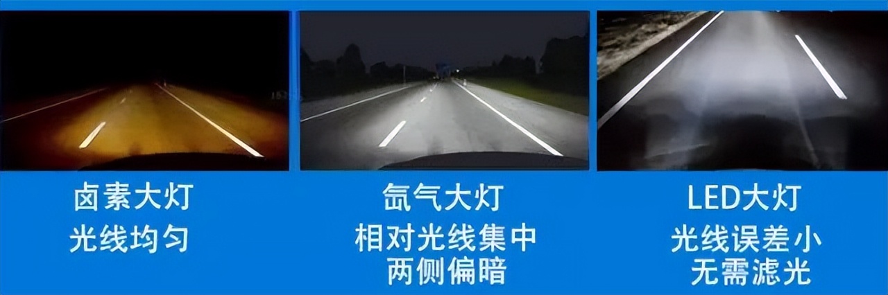 卤素灯不如氙气灯?无知真可怕! 卤素灯不如氙气灯?无知真可怕!