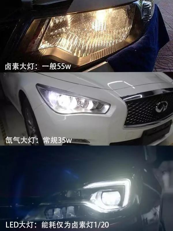 卤素灯不如氙气灯?无知真可怕! 卤素灯不如氙气灯?无知真可怕!