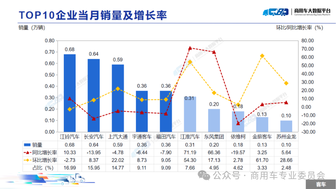 协会发布 | 2024年8月全国商用车销量概况 协会发布 | 2024年8月全国商用车销量概况