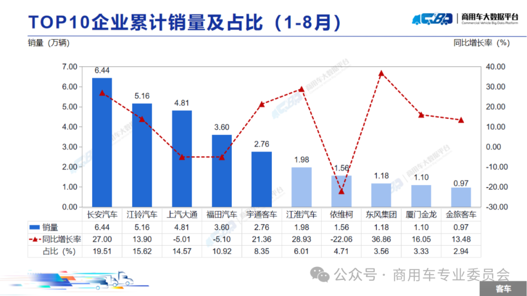 协会发布 | 2024年8月全国商用车销量概况 协会发布 | 2024年8月全国商用车销量概况