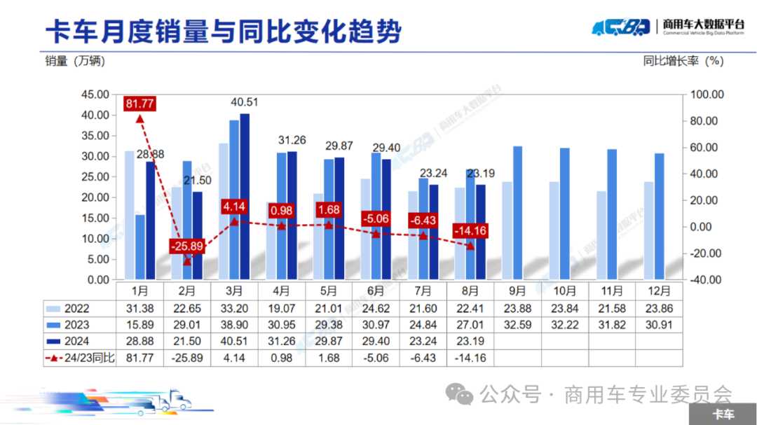 协会发布 | 2024年8月全国商用车销量概况 协会发布 | 2024年8月全国商用车销量概况