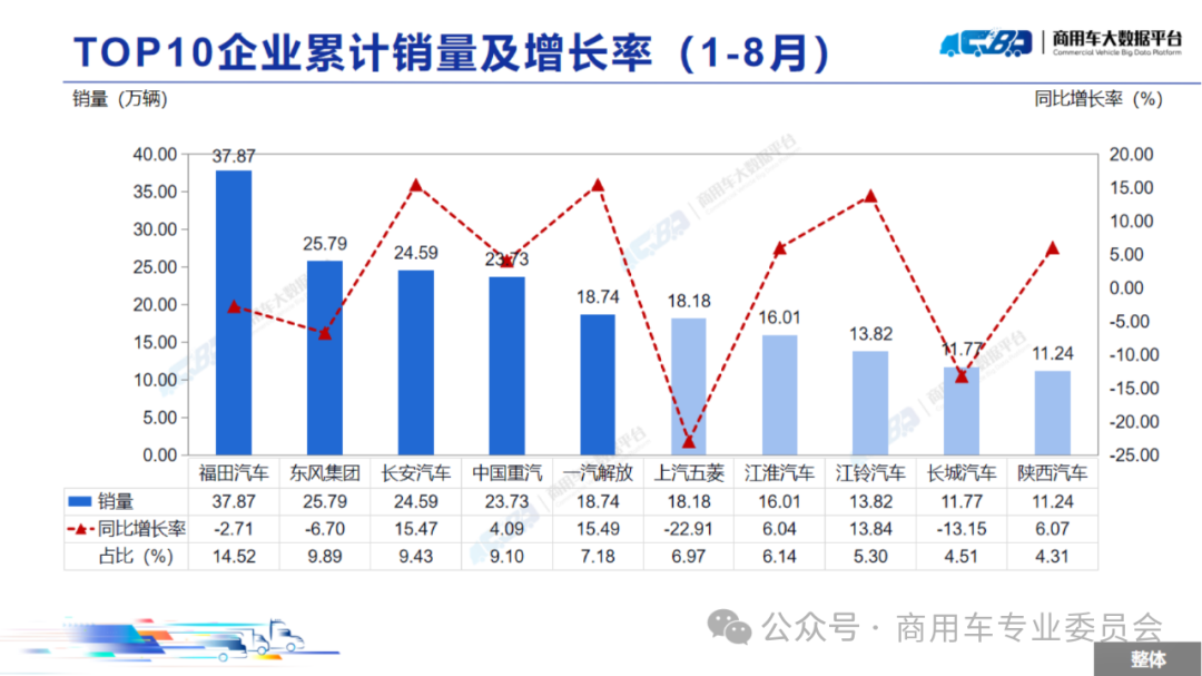 协会发布 | 2024年8月全国商用车销量概况 协会发布 | 2024年8月全国商用车销量概况