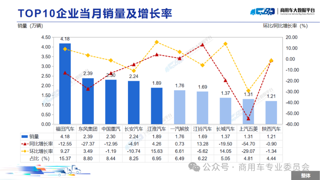 协会发布 | 2024年8月全国商用车销量概况 协会发布 | 2024年8月全国商用车销量概况