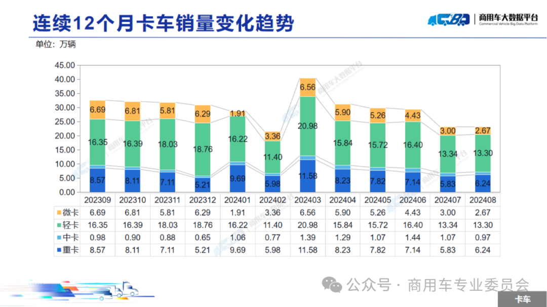 协会发布 | 2024年8月全国商用车销量概况 协会发布 | 2024年8月全国商用车销量概况