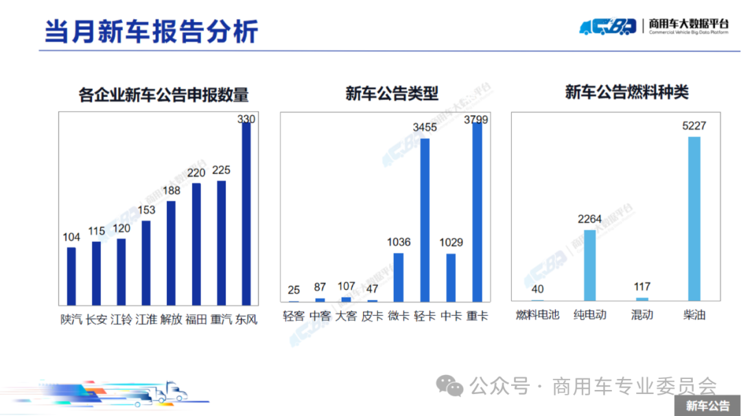 协会发布 | 2024年8月全国商用车销量概况 协会发布 | 2024年8月全国商用车销量概况